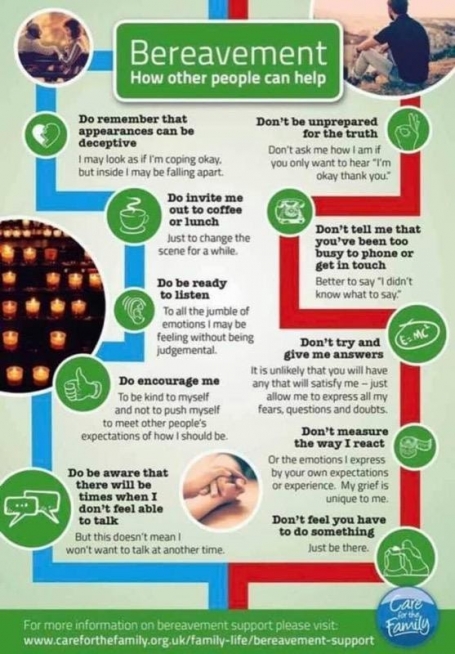 Supporting someone who is bereaved